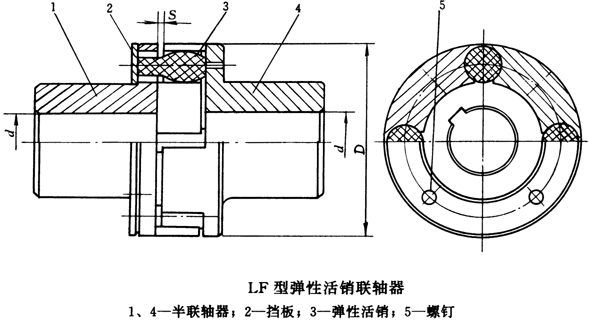 LF彈性活銷聯軸器